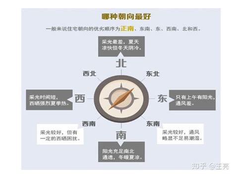 座西朝東|【座西朝東】你的房子是坐西朝東嗎？快來瞭解它的風。